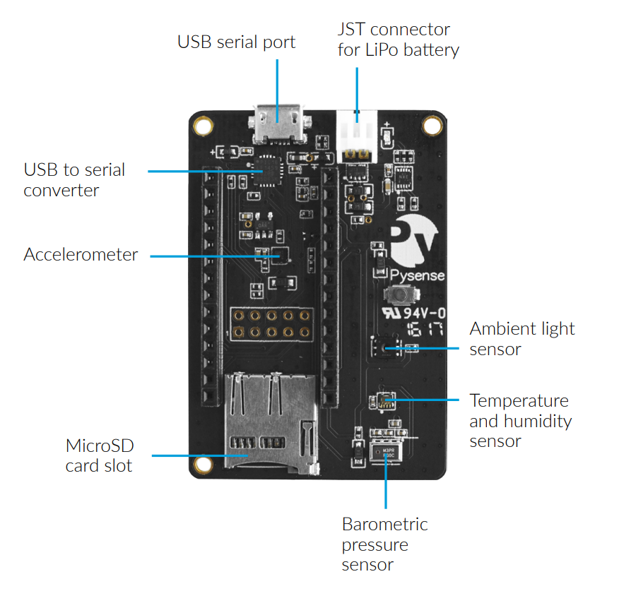 Block Diagram - Pycom Pysense Expansion Shields